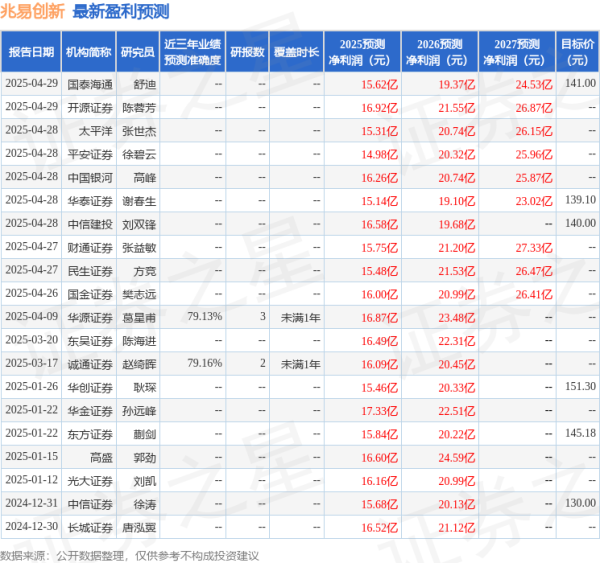 股票配资app下载排行 东海证券: 给予兆易创新买入评级